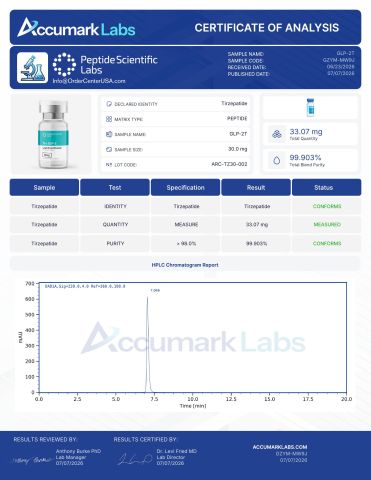 GLP-2 TRZ 30mg Peptides - Lab Report 2