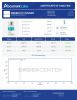 BPC-157 20mg Peptides - Lab Report Thumbnail