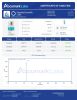 GLP-1 SM 20mg Peptides - Lab Report Thumbnail 3