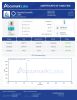 GLP-1 SM 50mg Peptides - Lab Report Thumbnail 2