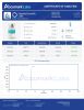 GLP-3 RT 20mg Peptides - Lab Report Thumbnail
