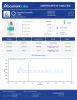 GLP-3 RT 50mg Peptides - Lab Report Thumbnail