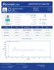 KLOW-80 Blend Peptides - Lab Report Thumbnail 2