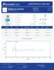 MOTS-C 30mg Peptides - Lab Report Thumbnail
