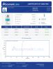 Sermorelin 10mg Peptides - Lab Report Thumbnail