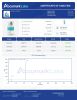 Tesamorelin 32mg Peptides - Lab Report Thumbnail